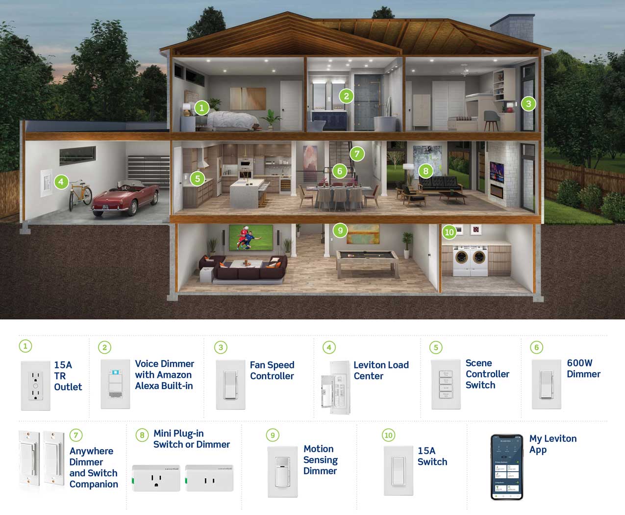 Leviton Smart Lighting Home Systems